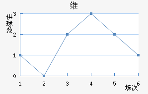 ά