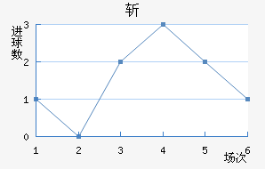 ն