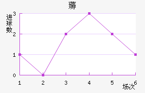 ޶