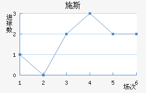 ʩ˹