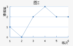 ͼZ