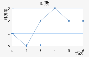 D.˹