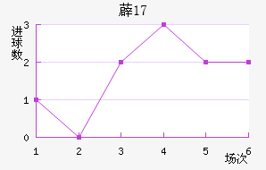޵U17