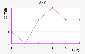 ASV