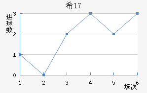 ϣU17