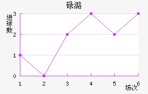 µºά