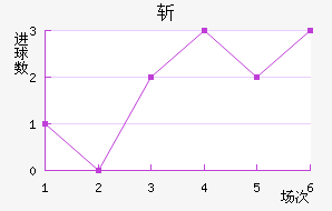 նǽ