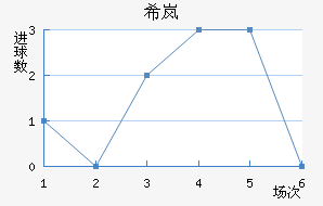 ϣᰲ