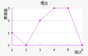 ϣ龺Bӽ