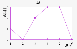 IA˹