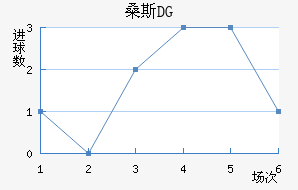 ɣ˹DG