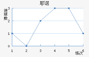 Үŵ½