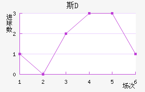 ˹D