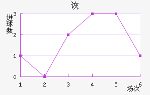 ڶ