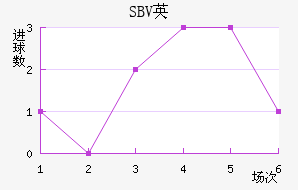 SBVӢ