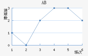ABɪ