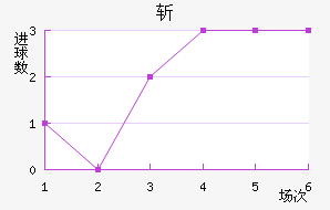 ն