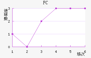 ׶FC