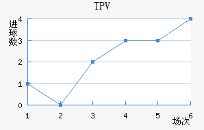 TPV̷