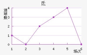 صǽ