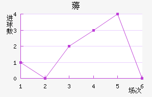 ޶߽