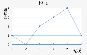 ˵FC