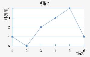 ﵤ˹