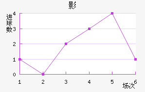 㶫ݱ