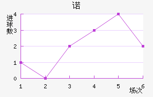 ŵ