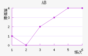 ABɪ