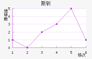 ˹ն