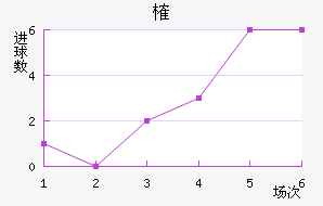 ȶ