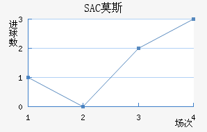 SACĪ˹ƽ