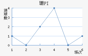 ɺPI