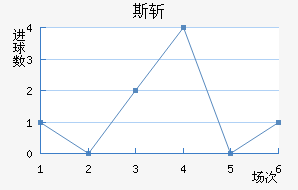 ˹ն