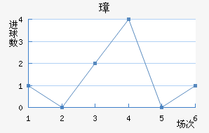 谲