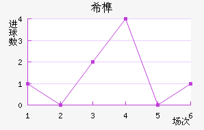 ϣ龺