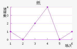 ֽ
