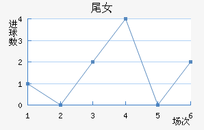 βŮ