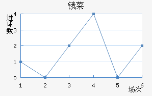 ﰲ˹