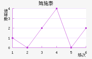 ķʩ̩