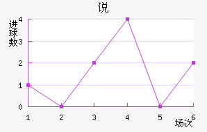OFK˵ߴĽ