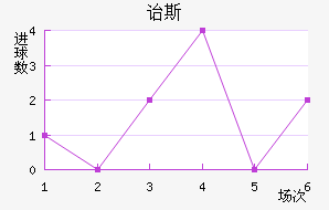 ڱ˹Ͻ