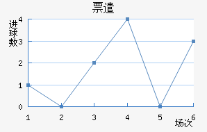 Ʊǲ
