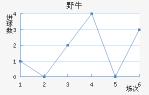 ϣҰţ