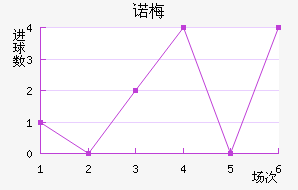 ŵ÷