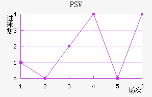 PSV½