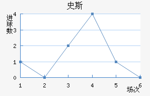 ʷ˹