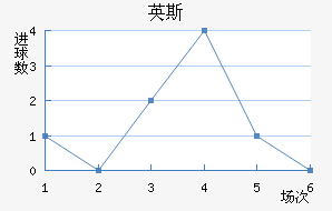 Ӣ˹½