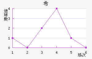 ϣ˹